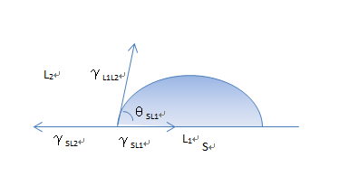 surface free energy of solid by contact angle measurment