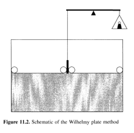 surface &interface tension measurement & surface tensiometer