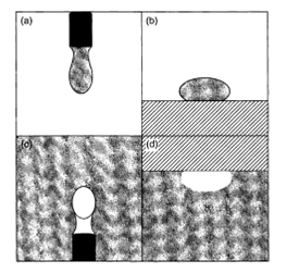 surface &interface tension measurement & surface tensiometer