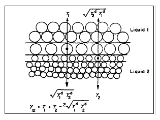 surface free energy of solid by contact angle measurment