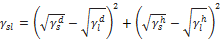 surface free energy of solid by contact angle measurment