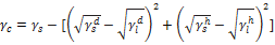 surface free energy of solid by contact angle measurment