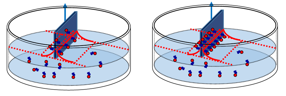 contact angle measurement and contact angle meter by sessile drop method