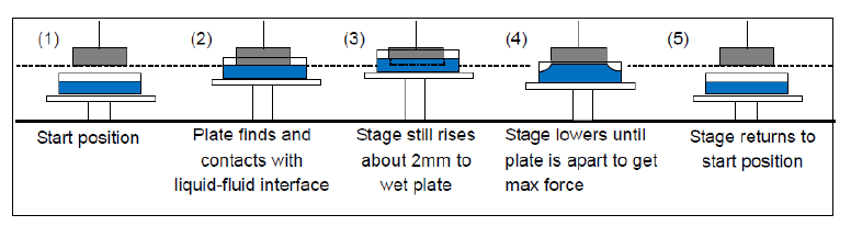 contact angle measurement and contact angle meter by sessile drop method