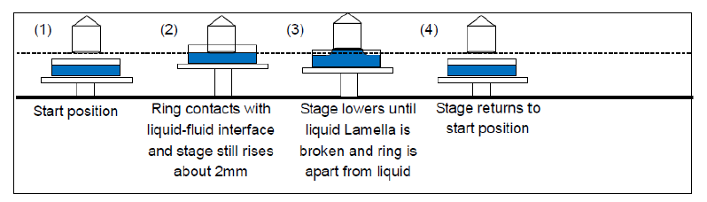 contact angle measurement and contact angle meter by sessile drop method